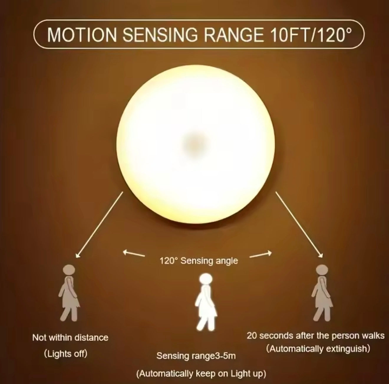 1pc Motion Sensor Night Light